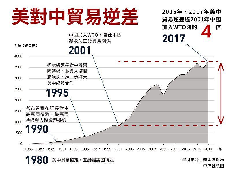 传中国承诺2024贸易零逆差 美要求2年内实现（图） - 1