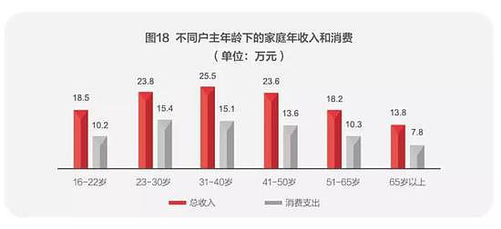 中国人的钱近80％买房了！家庭户均资产160万（组图） - 8