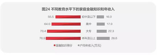 中国人的钱近80％买房了！家庭户均资产160万（组图） - 10