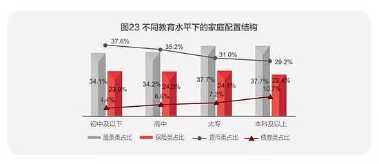 中国人的钱近80％买房了！家庭户均资产160万（组图） - 11