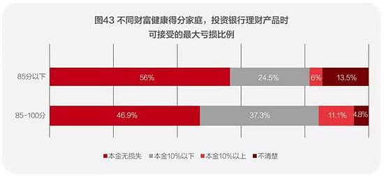 中国人的钱近80％买房了！家庭户均资产160万（组图） - 12