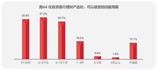 中国人的钱近80％买房了！家庭户均资产160万（组图） - 13