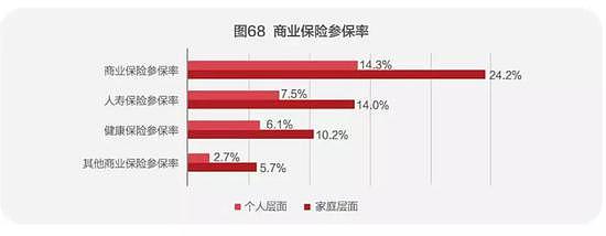 中国人的钱近80％买房了！家庭户均资产160万（组图） - 14