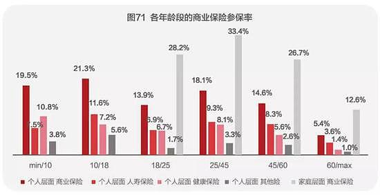 中国人的钱近80％买房了！家庭户均资产160万（组图） - 15