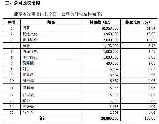 投资、票房、代言受重创，吴秀波“报警抓前女友”代价有多大？