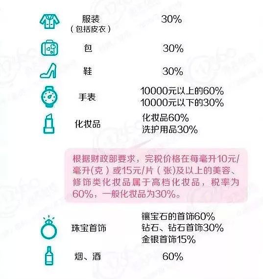 海外华人注意！回国过年礼物悠着带，几百刀也可能被税！万一被当成代购，还有上万罚款等着你...（组图） - 24