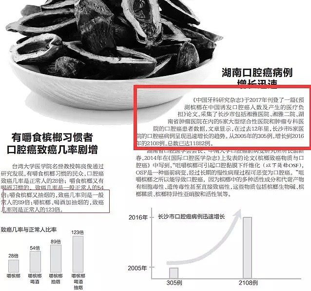 这款致癌水果吃上瘾，有人被割舌头切牙床，澳洲美国封杀，中国还有6千万人在吃！（组图） - 58