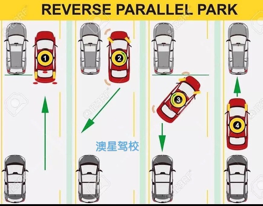 【路考攻略】一张图看懂侧方位倒车，三个简单步骤掌握倒车口诀 - 1