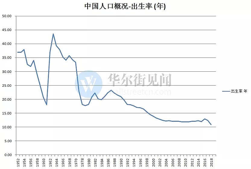 中国人口红利减弱 - 3