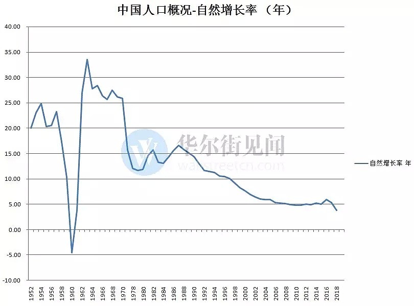 中国人口红利减弱 - 4