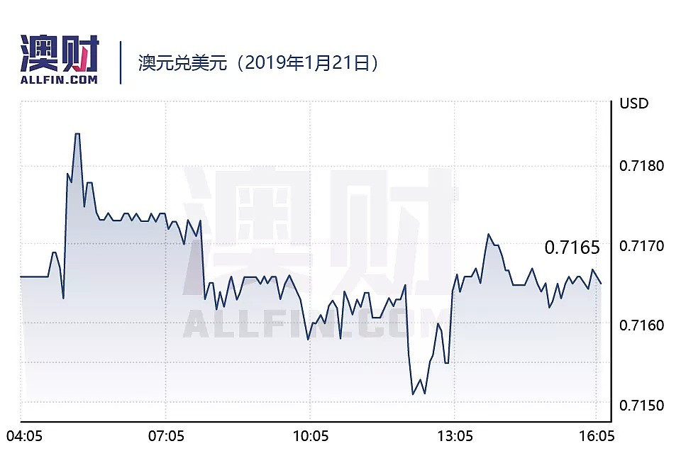 今日澳财｜Opal Tower事件导致悉尼公寓市场雪上加霜；大摩预测澳洲楼市跌幅或超出预期一倍 - 5