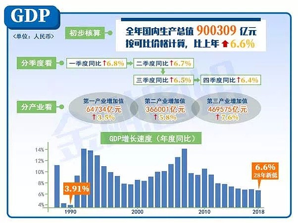 【财经点评】中国经济数据出台，未来展望出现巨大差别 - 1