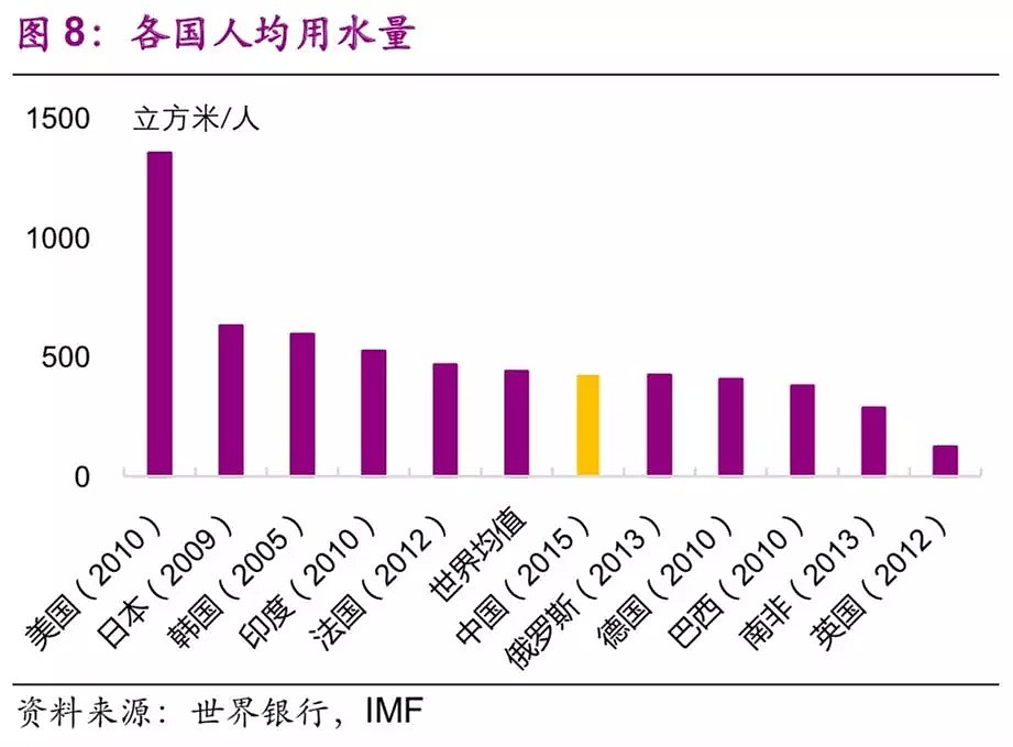 中国基建空间到底有多大？（干货数据） - 8