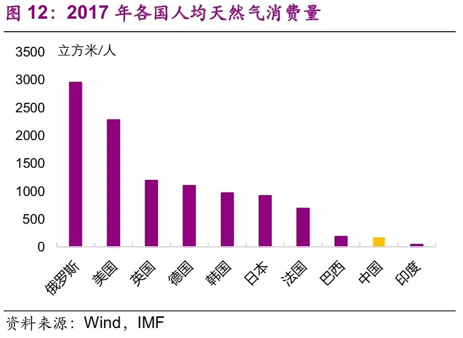 中国基建空间到底有多大？（干货数据） - 12