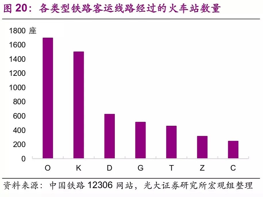 中国基建空间到底有多大？（干货数据） - 20