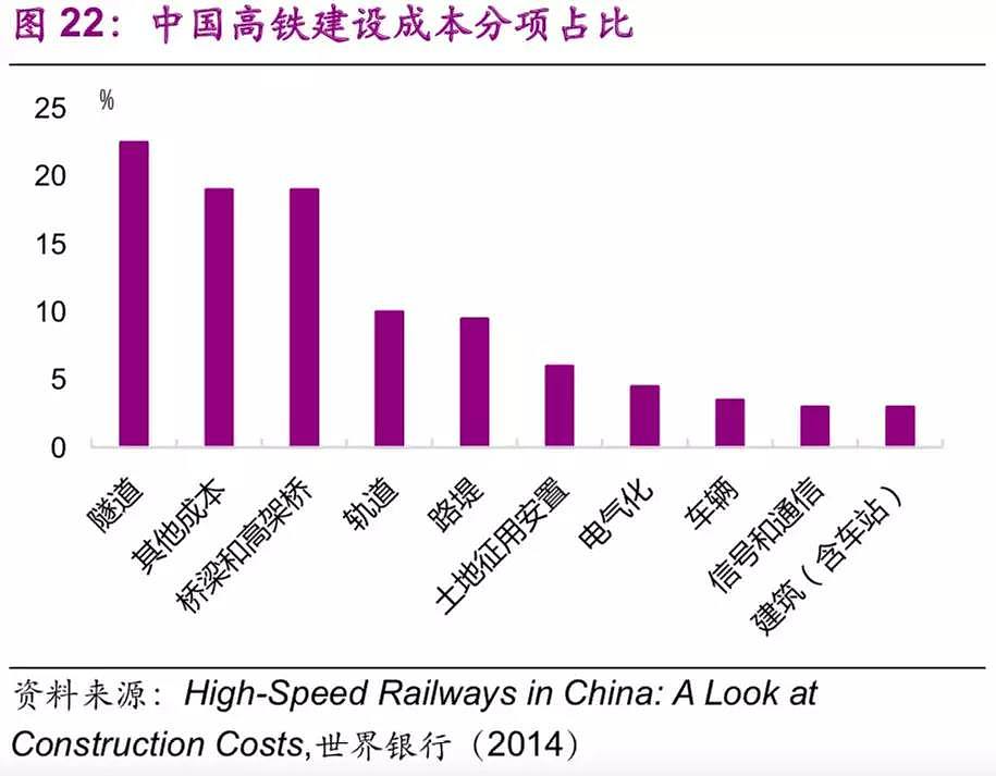 中国基建空间到底有多大？（干货数据） - 23