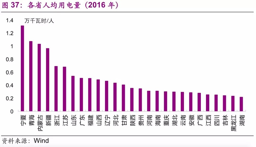 中国基建空间到底有多大？（干货数据） - 38