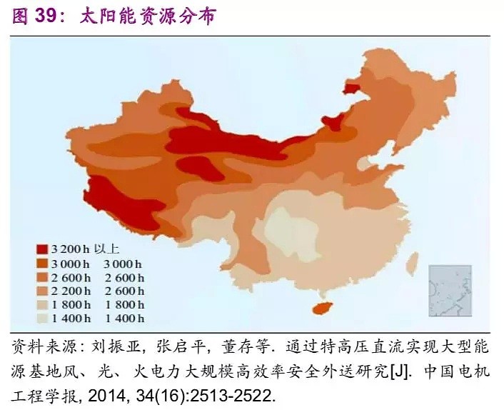 中国基建空间到底有多大？（干货数据） - 40