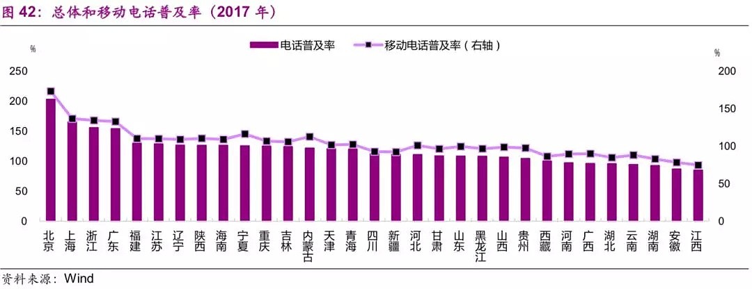 中国基建空间到底有多大？（干货数据） - 43