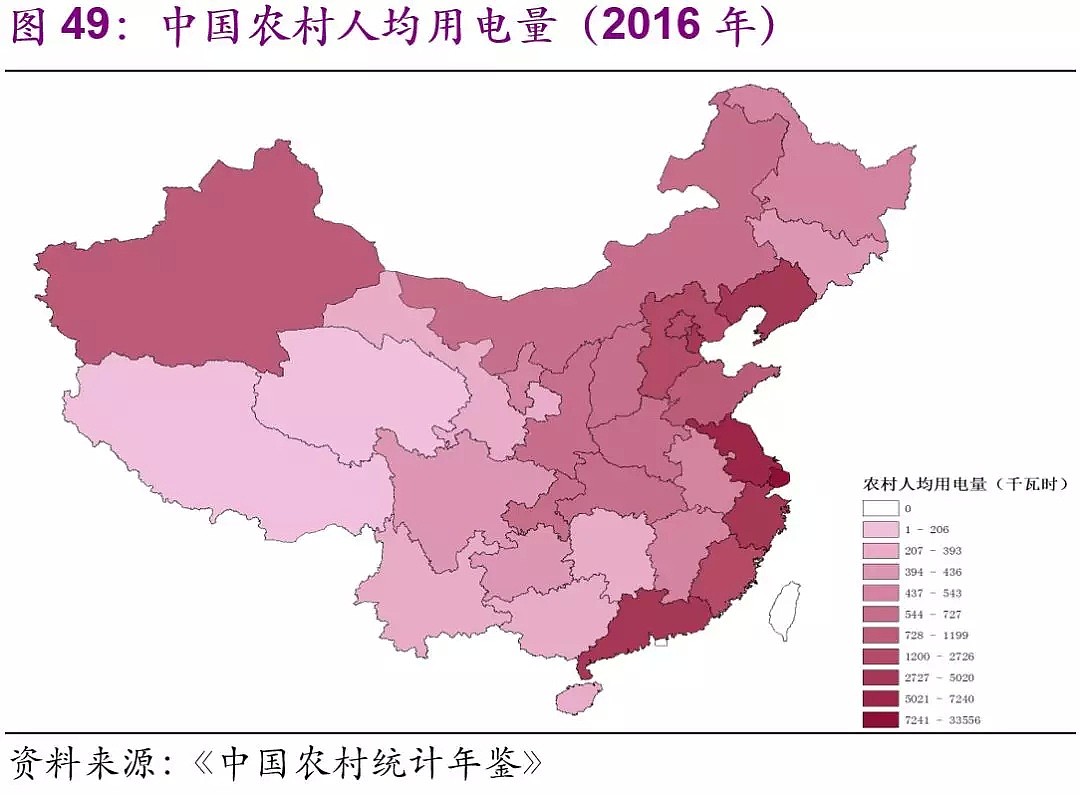 中国基建空间到底有多大？（干货数据） - 50