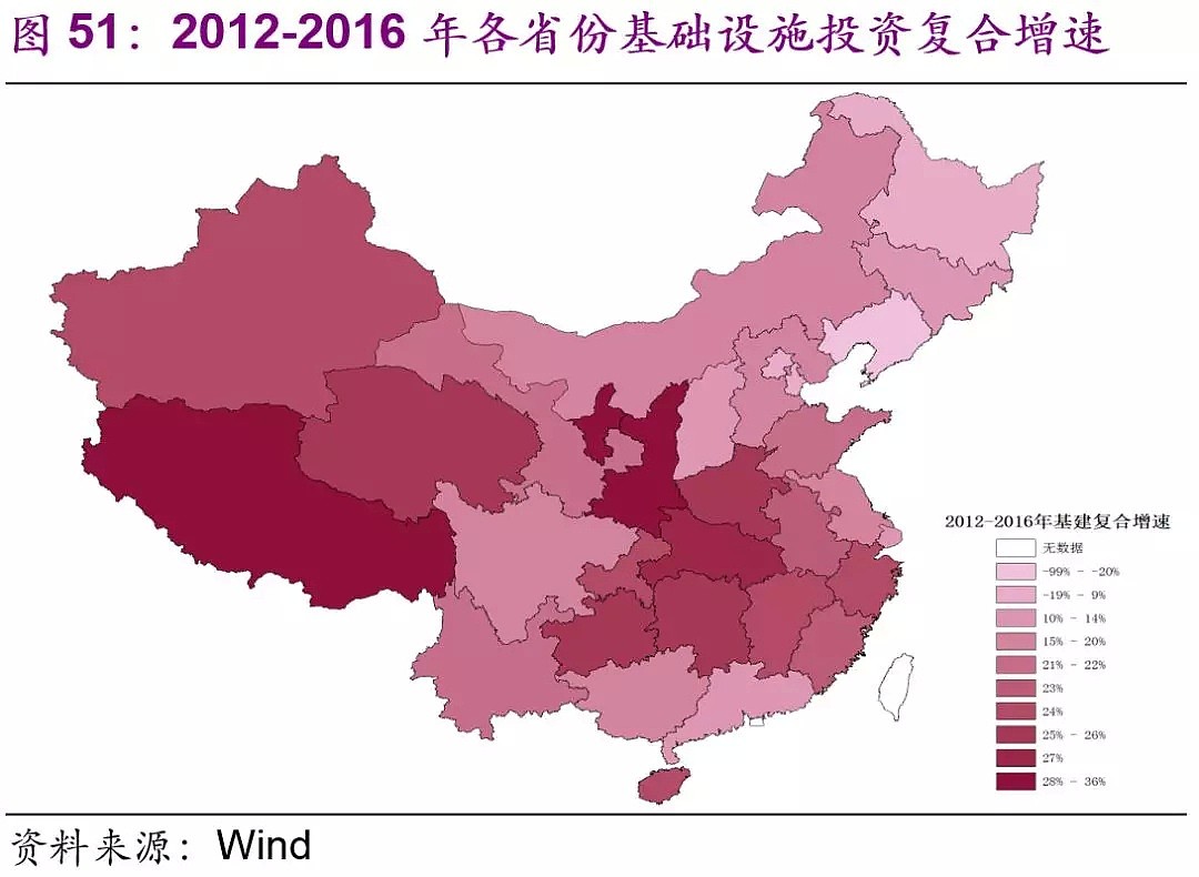 中国基建空间到底有多大？（干货数据） - 52