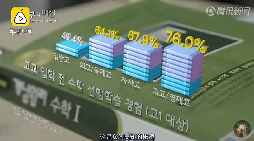 纪录片揭秘韩国高考的残酷真相，连天朝网友都纷纷表示：太可怕了（组图） - 16