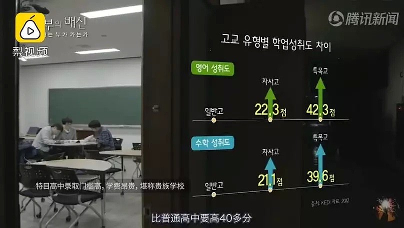纪录片揭秘韩国高考的残酷真相，连天朝网友都纷纷表示：太可怕了（组图） - 22