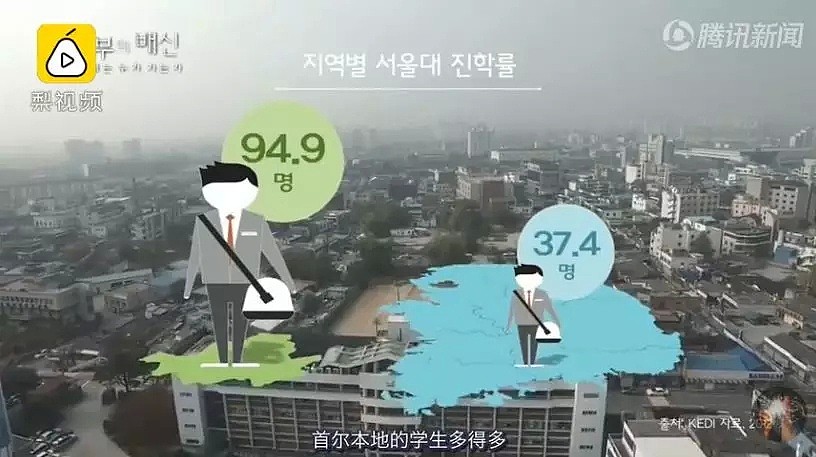 纪录片揭秘韩国高考的残酷真相，连天朝网友都纷纷表示：太可怕了（组图） - 28