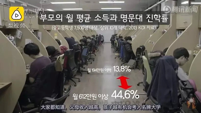纪录片揭秘韩国高考的残酷真相，连天朝网友都纷纷表示：太可怕了（组图） - 31