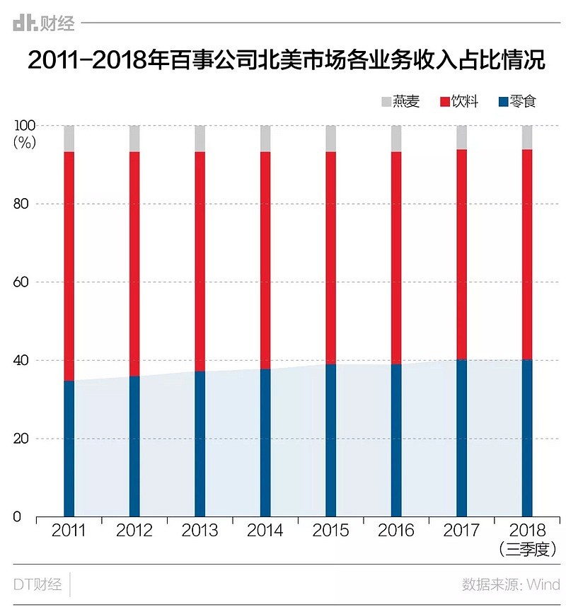 可口可乐不敌百事，被谁拖累？