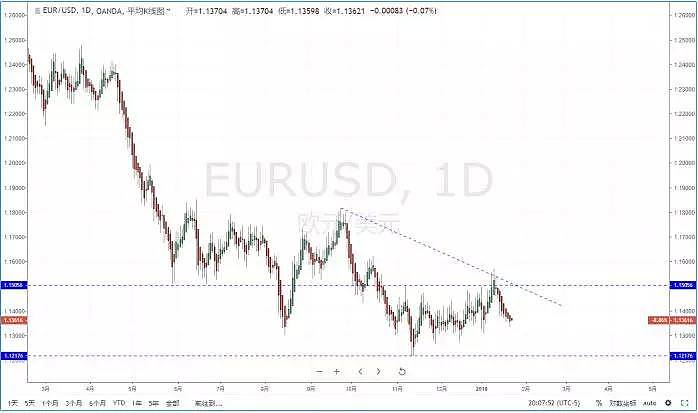 【技术分析】2019年01月23日汇市分析解盘 - 3