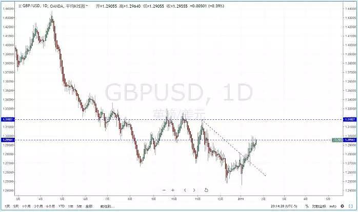 【技术分析】2019年01月23日汇市分析解盘 - 6