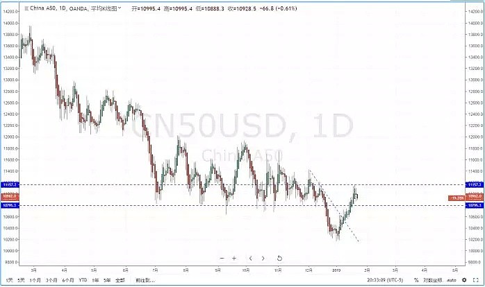 【技术分析】2019年01月23日汇市分析解盘 - 8