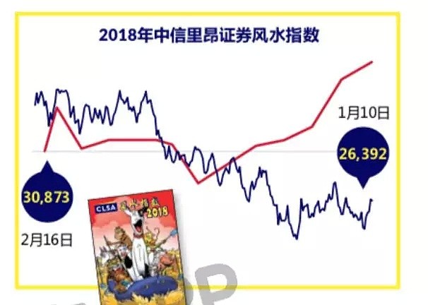 中信里昂2019风水报告：掐指一算，港股猪年命里缺金…… - 4