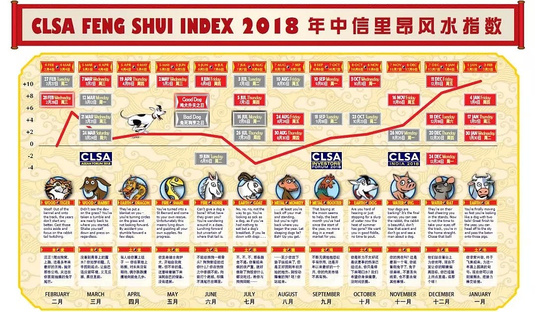 中信里昂2019风水报告：掐指一算，港股猪年命里缺金…… - 5