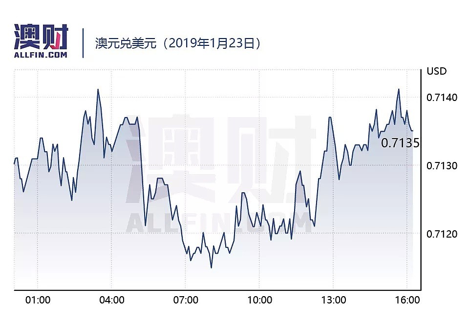 今日澳财｜步英国后尘，澳洲零售物业或贬值多达70%；脸书如今要靠这个产品“涨脸” - 5