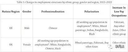 华人在英就业面临障碍 连你名字都在拖后腿（组图） - 7