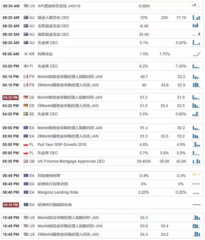 【技术分析】2019年01月24日汇市分析解盘 - 1