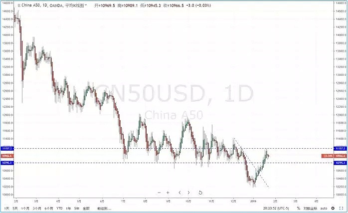 【技术分析】2019年01月24日汇市分析解盘 - 8