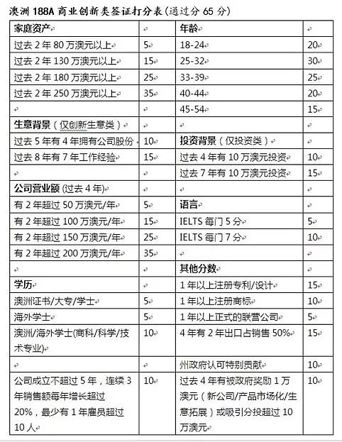 澳洲投资移民通道重新开启！上学之余做个老板还能摇身一变拿PR，会做生意的你还在犹豫什么？ - 3