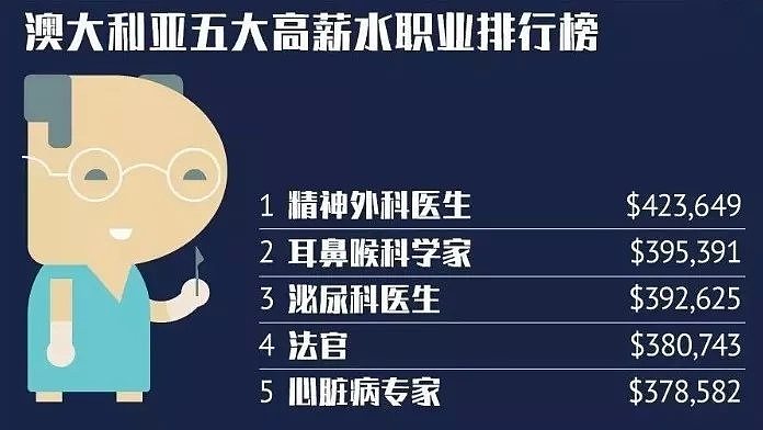 就因这4道题，澳年薪70万的工作一直缺人！土澳人这智商…放着华人来吧（组图） - 3