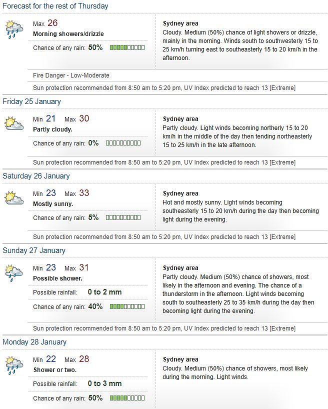 热爆了！本周末飙升至40度！全澳面临断电危机！百匹马活活热死…（图） - 36