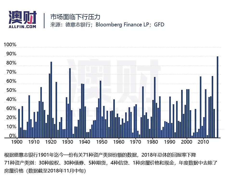 视频 | 楼市跌成这样，澳洲地产投资还有机会吗？ - 2