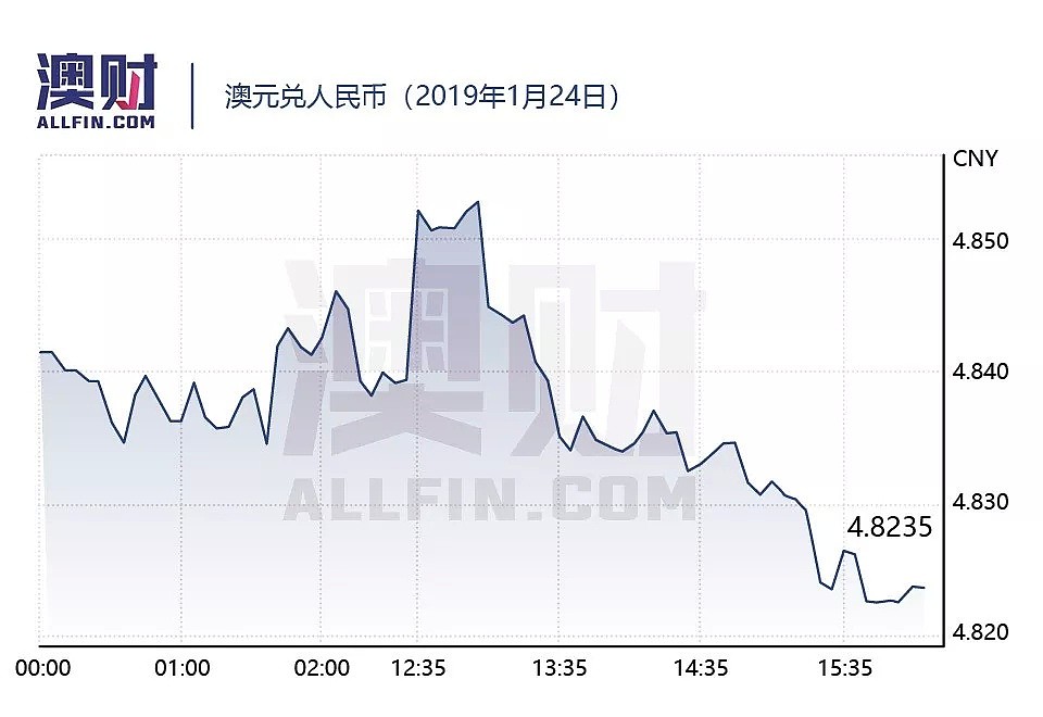 今日澳财｜是真的吗！澳洲房价下行周期才走了一半？澳信集团前中国负责人或遭买家扣押 - 6