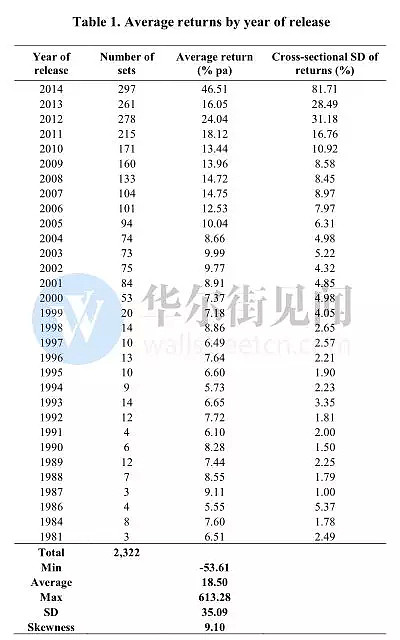 过去三十年最优质的另类资产：乐高玩具 - 2