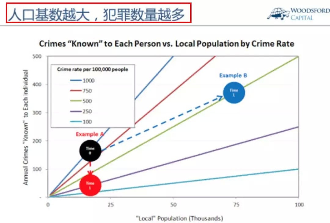惊！世界“犯罪”地图刚刚曝光！澳洲治安排第二！中国排名最出人意料！（组图） - 16