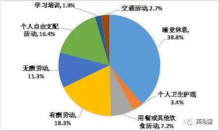 月薪2000+就算中等收入？对比中英美3国标准，我到哪儿都吃土（组图） - 3