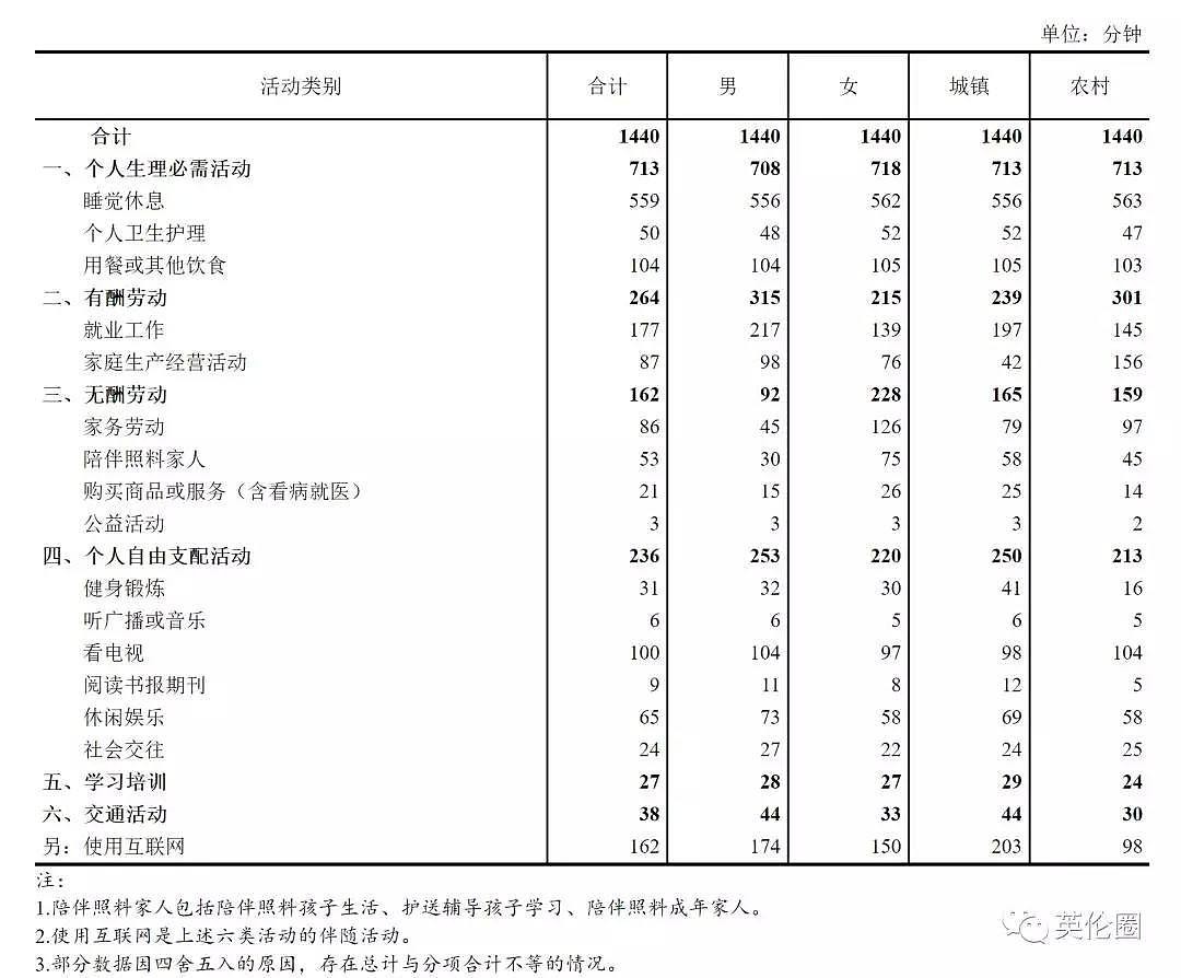 月薪2000+就算中等收入？对比中英美3国标准，我到哪儿都吃土（组图） - 6