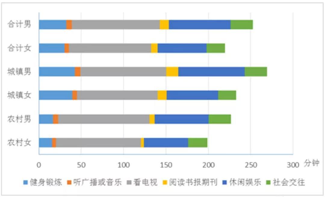 月薪2000+就算中等收入？对比中英美3国标准，我到哪儿都吃土（组图） - 7