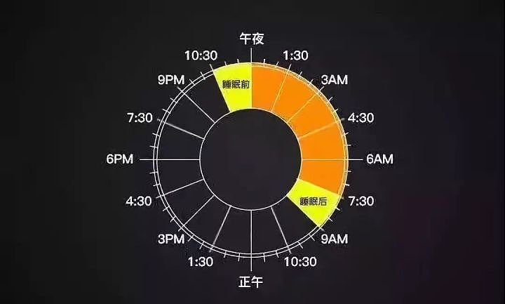 苏联睡眠剥夺实验：比谣言更可怕的是我们的无知（组图） - 13